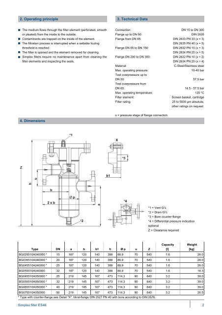 Simplex filter ES46 - MAHLE Industry - Filtration