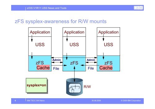 z/OS V1R11 USS News and other Topics