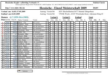 Hessische - Einzel Meisterschaft 2009 - KSC Bahnfrei ...