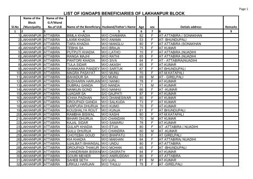 list of ignoaps beneficiaries of lakhanpur block - jharsuguda.nic.in