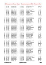 Classement scratch - Cumul samedi & dimanche - Yamaha