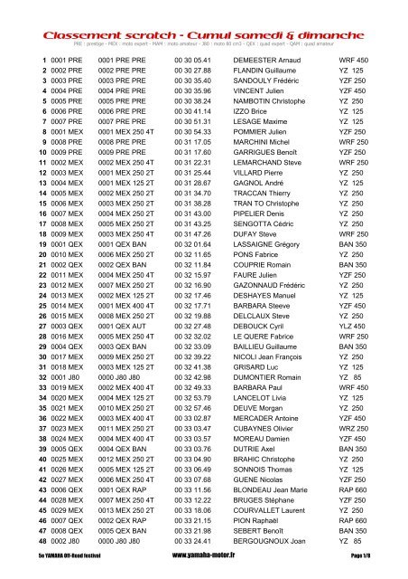 Classement scratch - Cumul samedi & dimanche - Yamaha