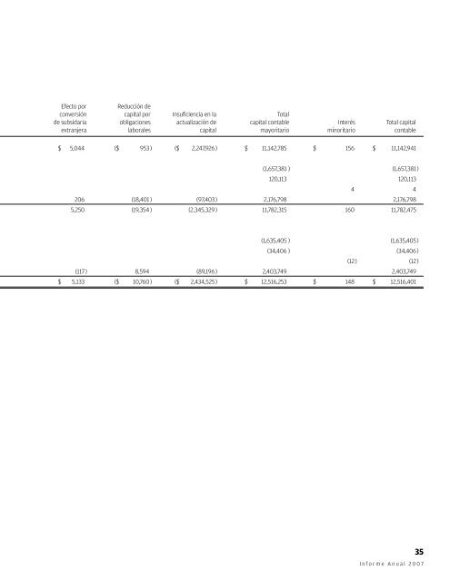 Reporte Anual que se presenta de acuerdo con las disposiciones ...