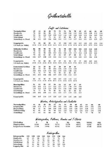 Normalgrößen Bundweite - ottmar klein company