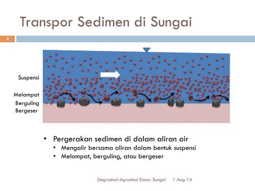 Degradasi-Agradasi Dasar Sungai - istiarto