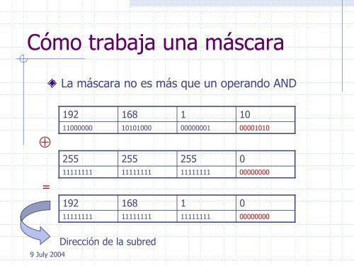 Direccionamiento IP