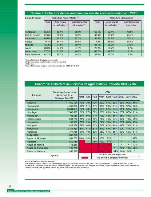 Descargar PDF - Publicaciones - CAF