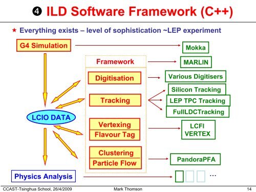 Particle Flow Calorimetry and ILC Detector Design - Center for High ...