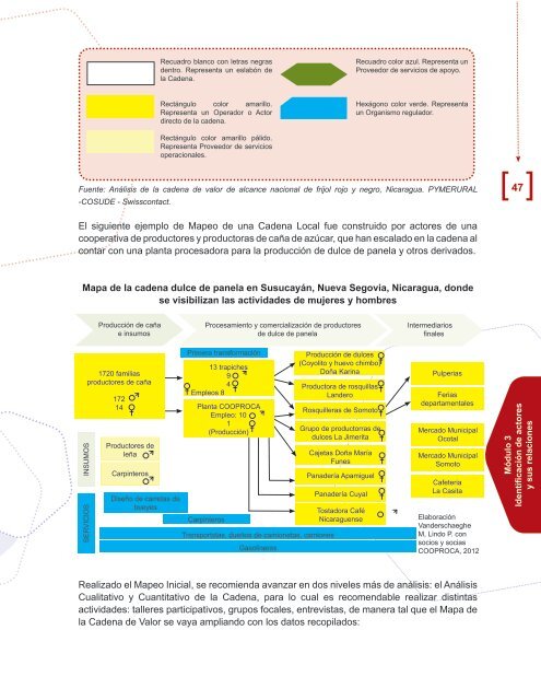 Conceptos y PrÃ¡cticas - Pymerural