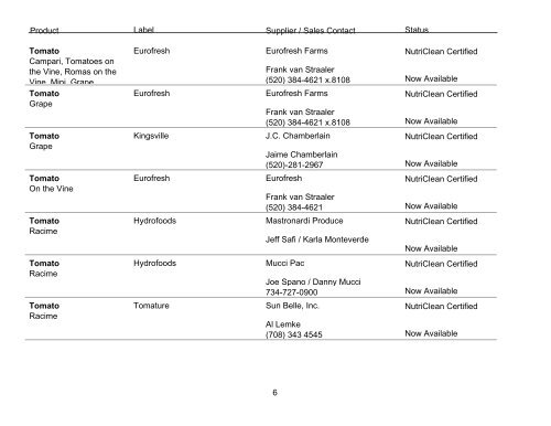 Product_Information (SCS-FM-02) - SCS Global Services