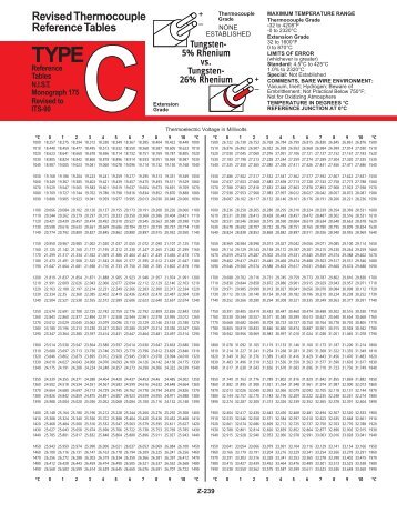 Its 90 Thermocouple Chart