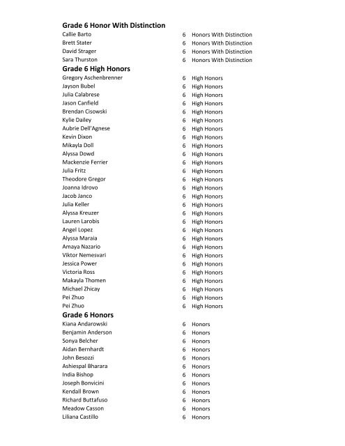 Grade 6 Honor With Distinction Grade 6 High Honors Grade 6 Honors