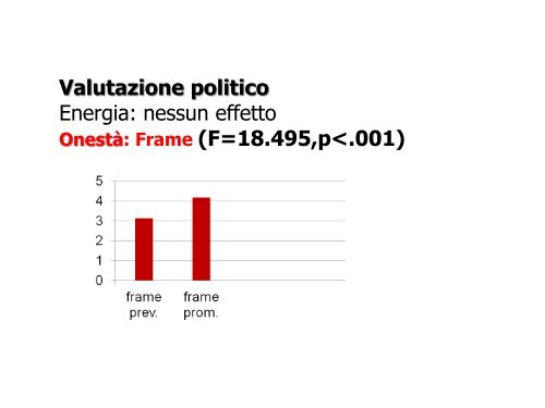 Giudizio generale del politico - Dipartimento di Psicologia dei ...