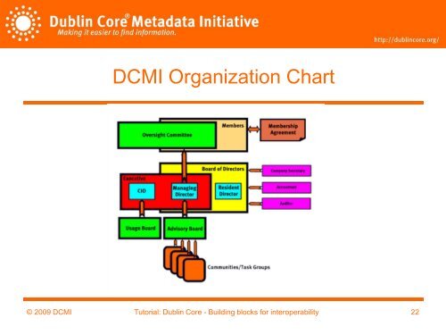 History, objectives and approaches of the Dublin Core Metadata ...