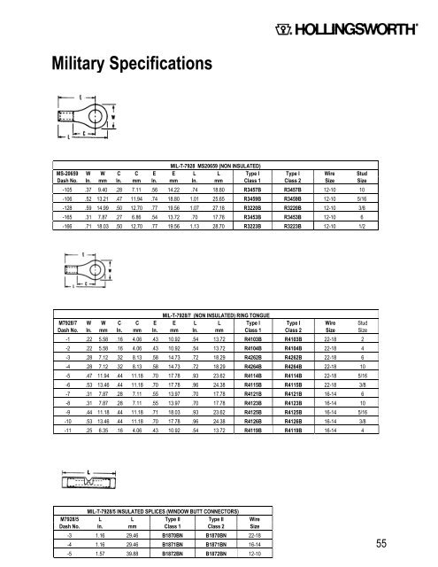 Contents - Electronic Fasteners Inc