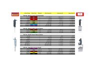 StarPet Single Channel Pipette StarLa - Pipette Clinic