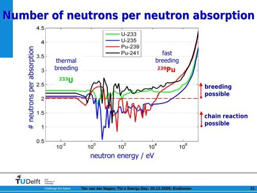 Sustainable Nuclear Energy - Eindhoven University of Technology