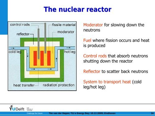 Sustainable Nuclear Energy - Eindhoven University of Technology