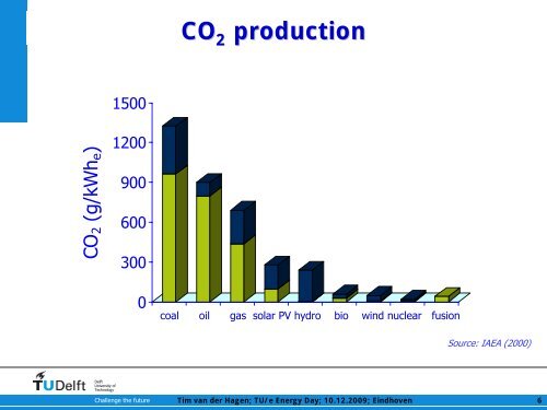 Sustainable Nuclear Energy - Eindhoven University of Technology