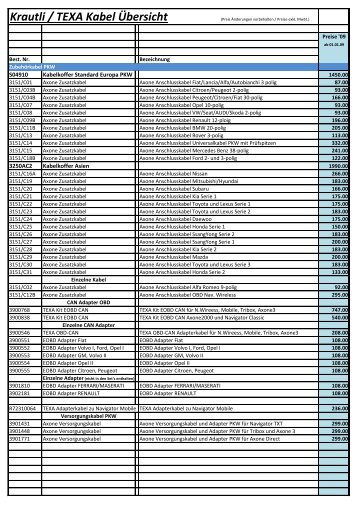 Technischer Katalog (pdf)