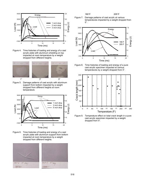 Impact Delamination and Fracture in Aluminum/Acrylic Sandwich ...