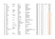 Startnr Fornavn Mellomnavn Etternavn Klubb / bedrift ... - Kondis.no