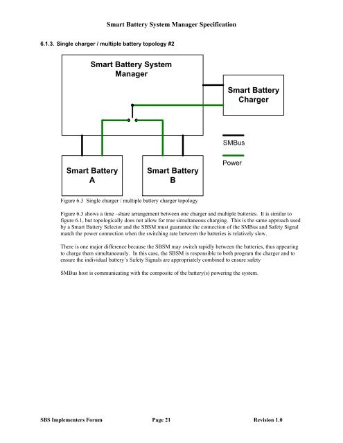 Smart Battery System Manager Specification, version 1.0
