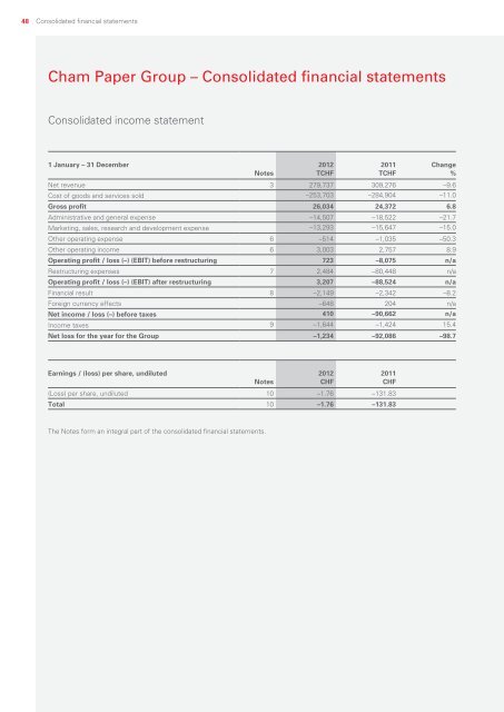 Annual Report 2012 - Investor Relations