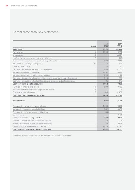 Annual Report 2012 - Investor Relations