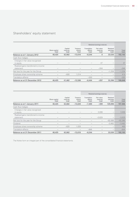 Annual Report 2012 - Investor Relations