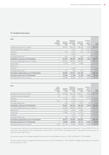 Annual Report 2012 - Investor Relations