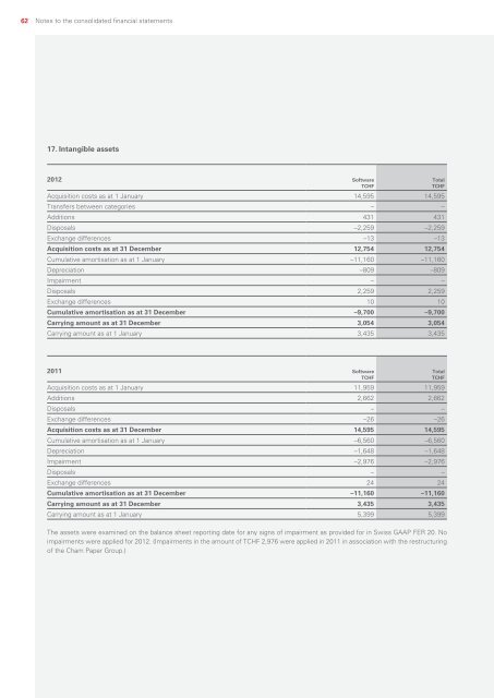 Annual Report 2012 - Investor Relations