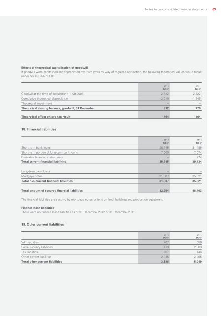 Annual Report 2012 - Investor Relations