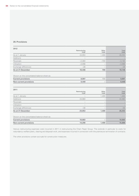 Annual Report 2012 - Investor Relations