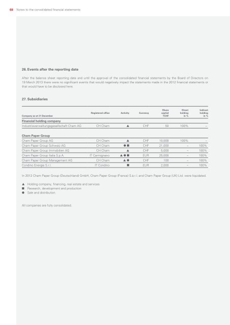 Annual Report 2012 - Investor Relations