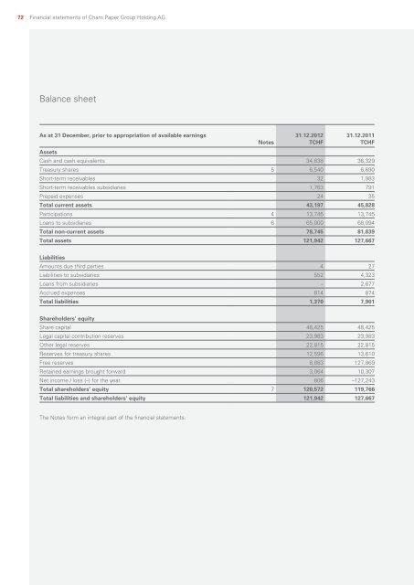 Annual Report 2012 - Investor Relations