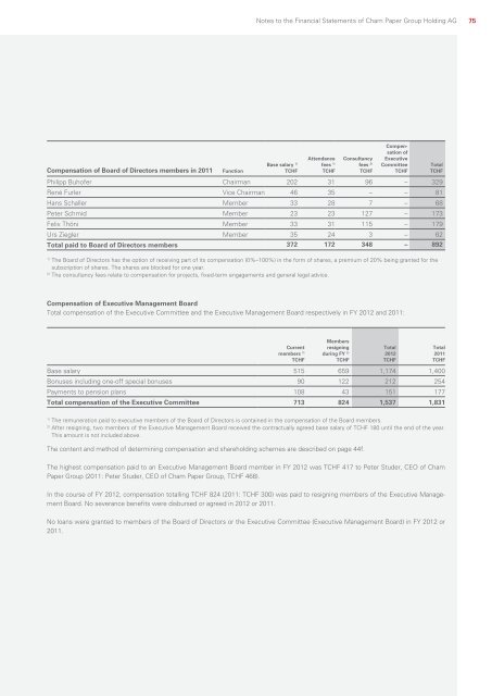 Annual Report 2012 - Investor Relations