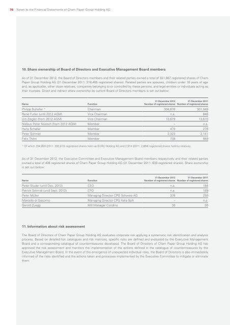 Annual Report 2012 - Investor Relations