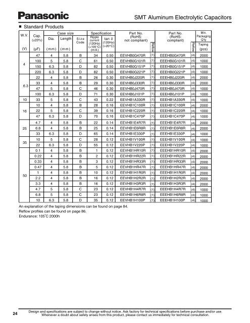 Surface Mount Type Aluminum Electrolytic Capacitors - Panasonic