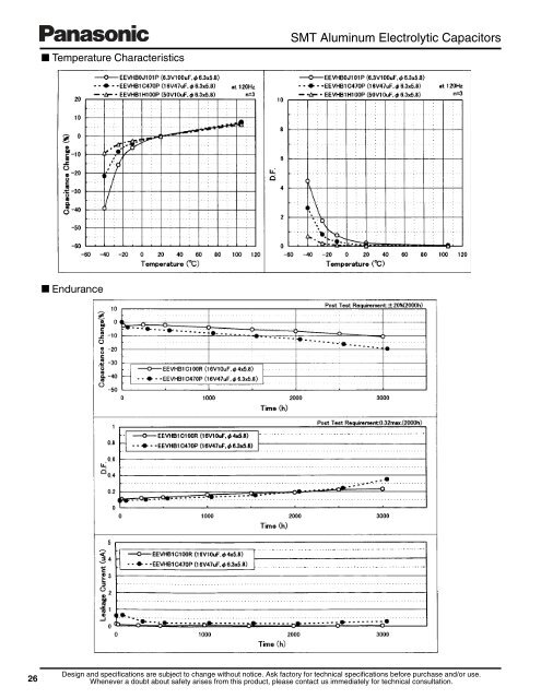 Surface Mount Type Aluminum Electrolytic Capacitors - Panasonic