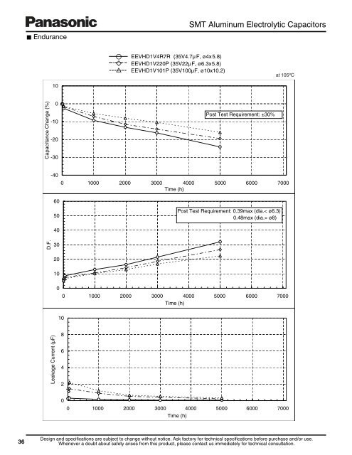 Surface Mount Type Aluminum Electrolytic Capacitors - Panasonic