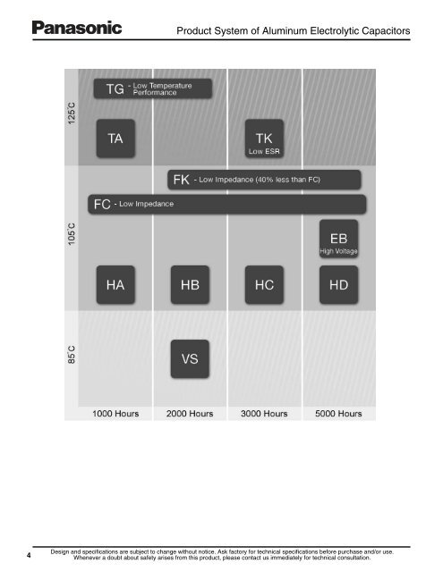 Surface Mount Type Aluminum Electrolytic Capacitors - Panasonic