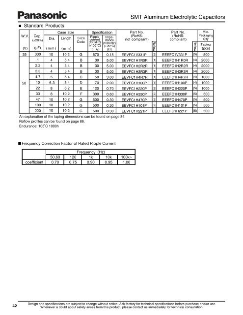 Surface Mount Type Aluminum Electrolytic Capacitors - Panasonic