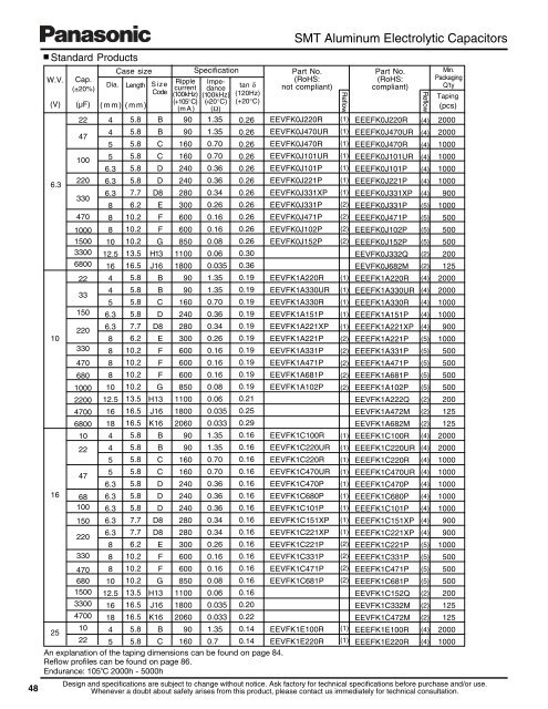 Surface Mount Type Aluminum Electrolytic Capacitors - Panasonic