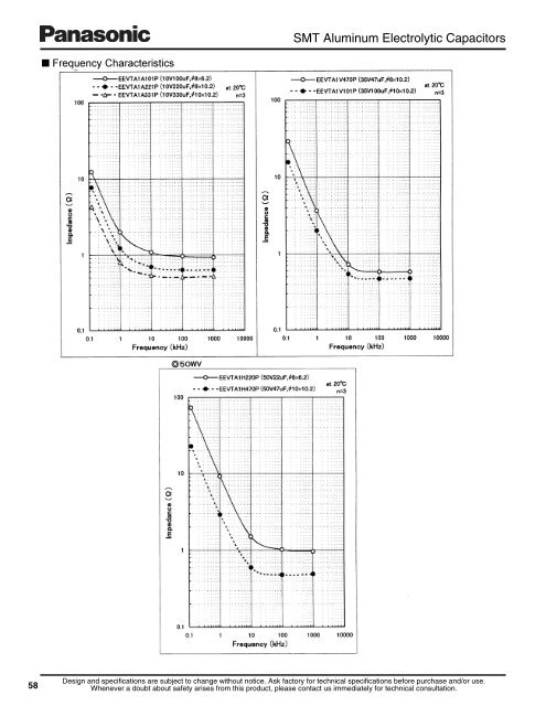 Surface Mount Type Aluminum Electrolytic Capacitors - Panasonic