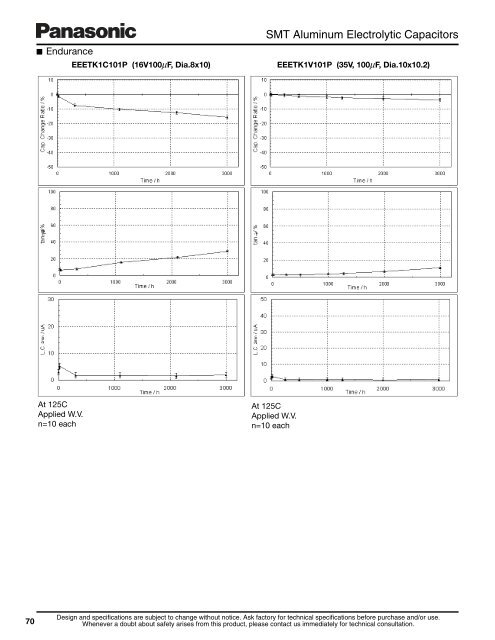 Surface Mount Type Aluminum Electrolytic Capacitors - Panasonic