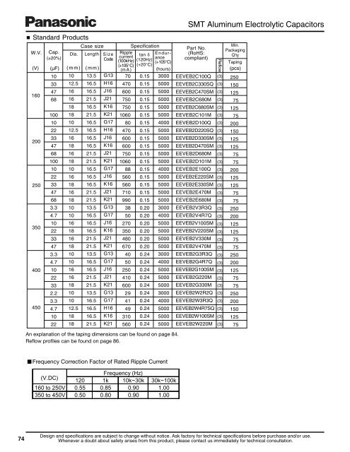 Surface Mount Type Aluminum Electrolytic Capacitors - Panasonic