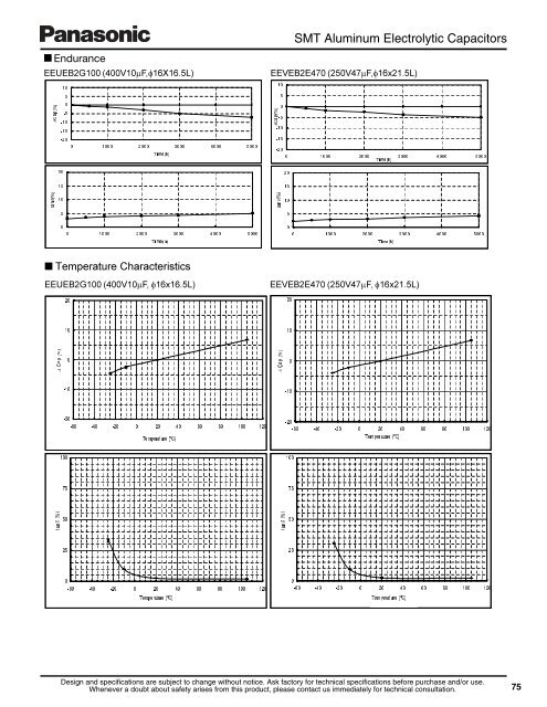 Surface Mount Type Aluminum Electrolytic Capacitors - Panasonic