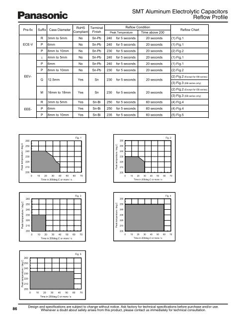 Surface Mount Type Aluminum Electrolytic Capacitors - Panasonic