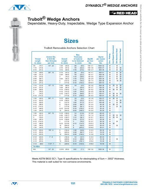 DynaboltÂ® Sleeve Anchors - Triangle Fastener